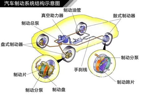 八卦煞車原理|3分鐘讀懂汽車剎車系統